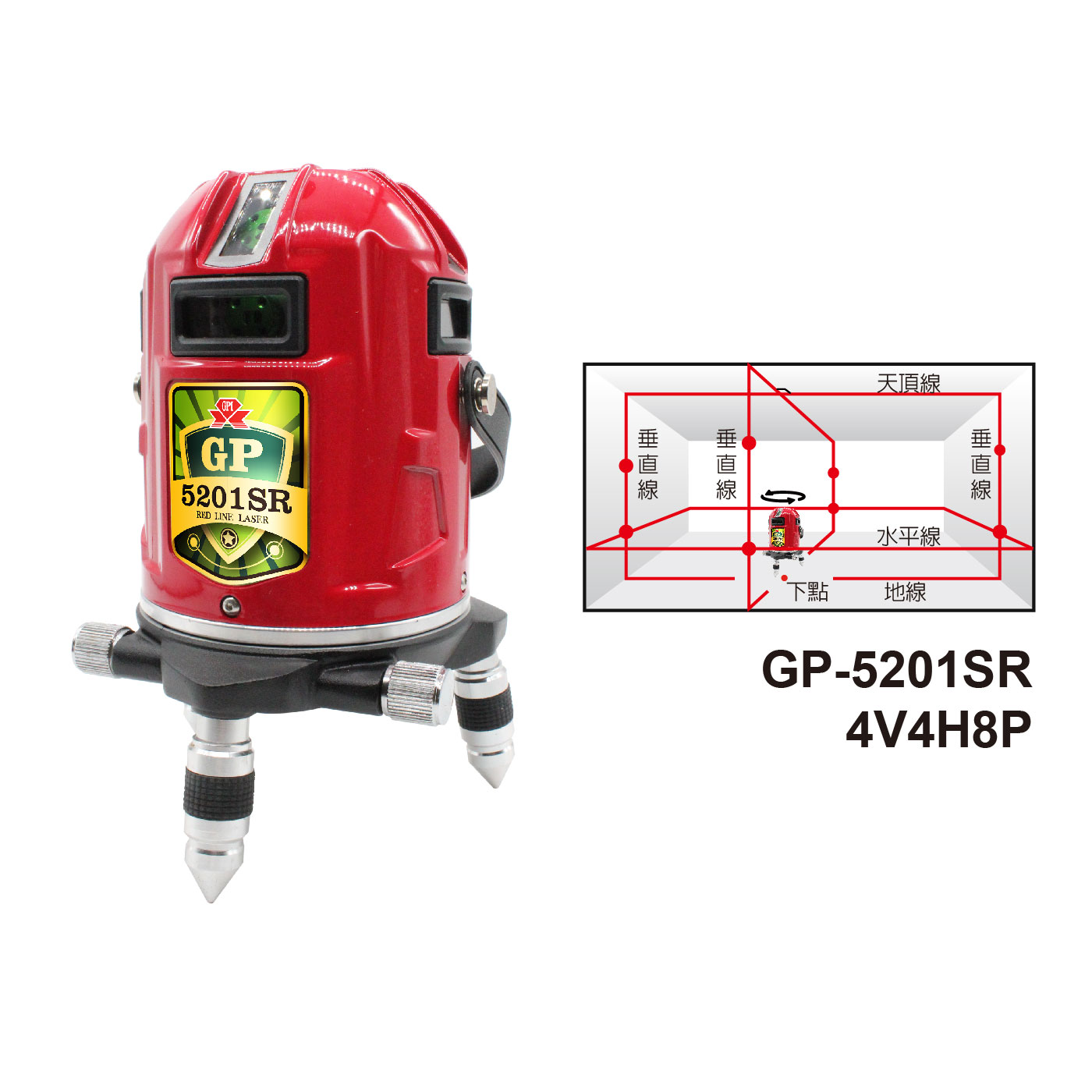 GP-5201SR