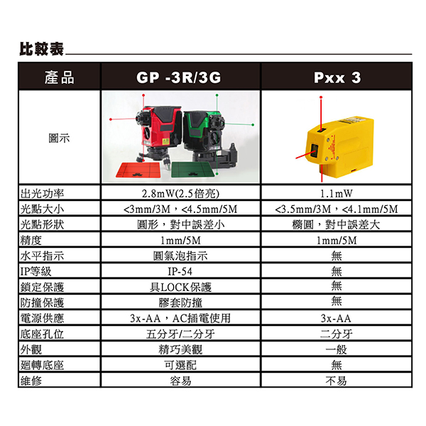 GP-3G