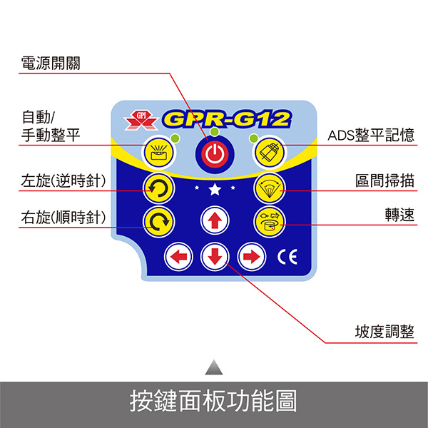 GPR-G12