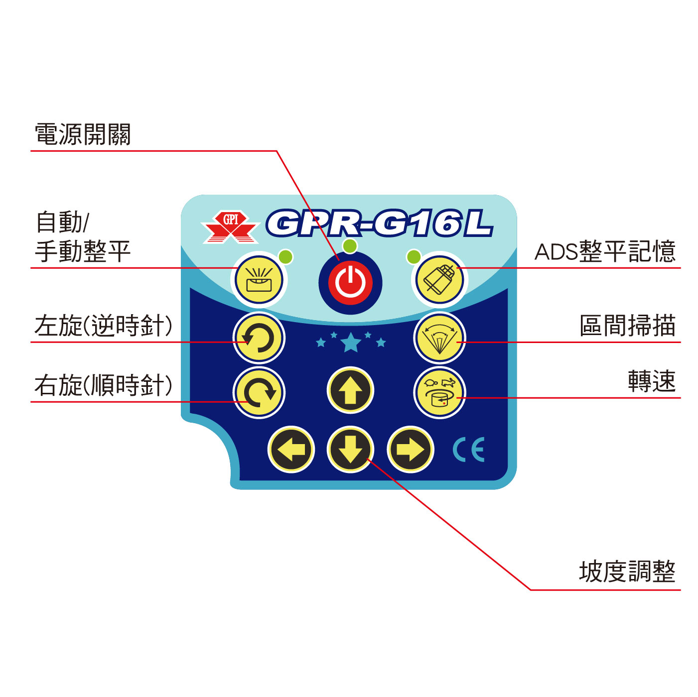 GPR-G16L